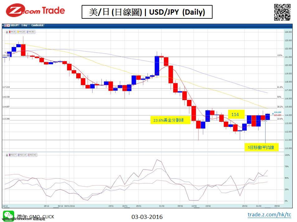 Forex-Chart Analysis-YEN 03-03-2016.JPG