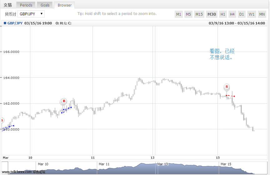 GBPJPY20160315.png