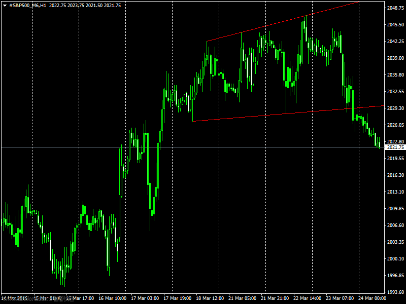 #S&amp;P500_M6H1.png