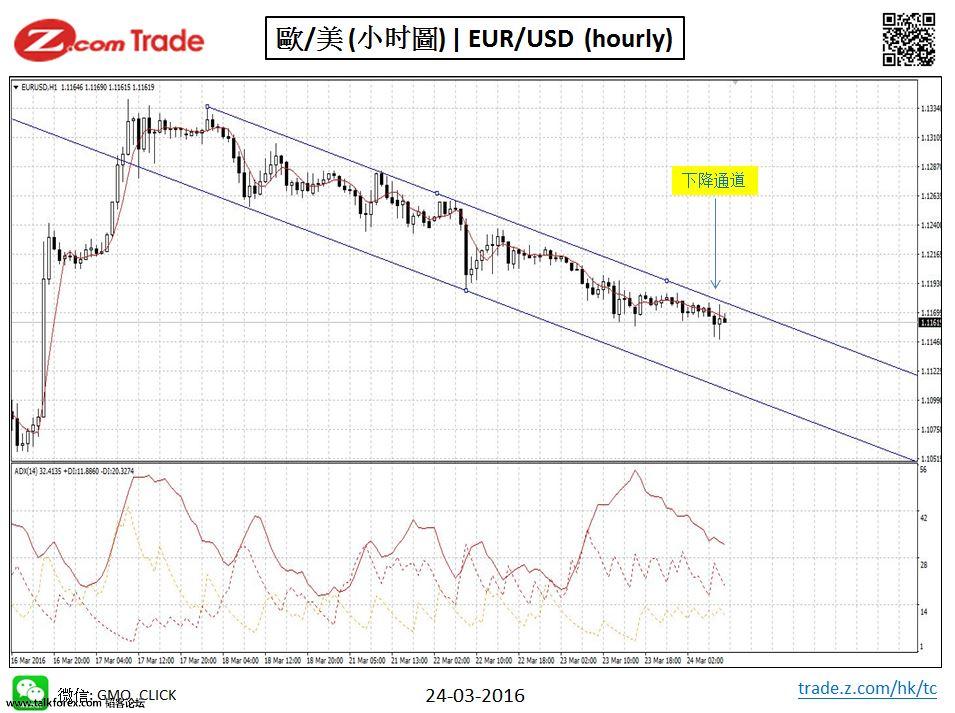 Forex-Chart Analysis_EUR 24-03-2016.jpy.JPG