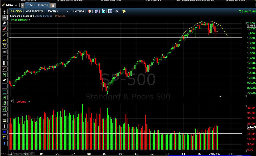 spx monthly.png