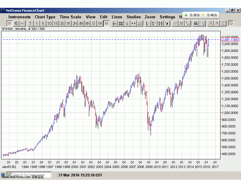 sp500monthly.GIF