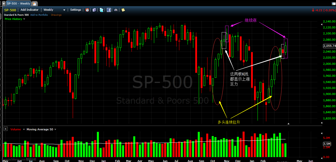 sp-500 weekly2.png