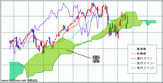 ichimoku.gif