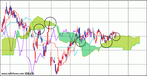 ichimoku2.gif