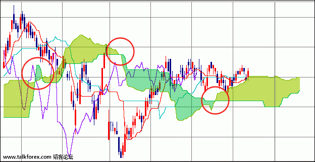 ichimoku3.gif