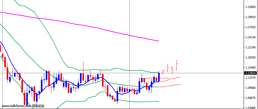 EURUSD April forcast.png