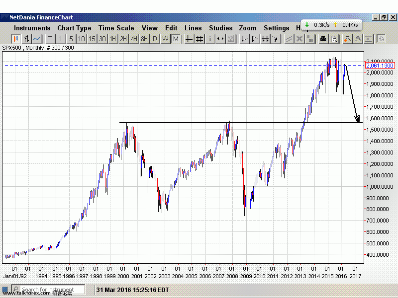 sp500monthly.GIF