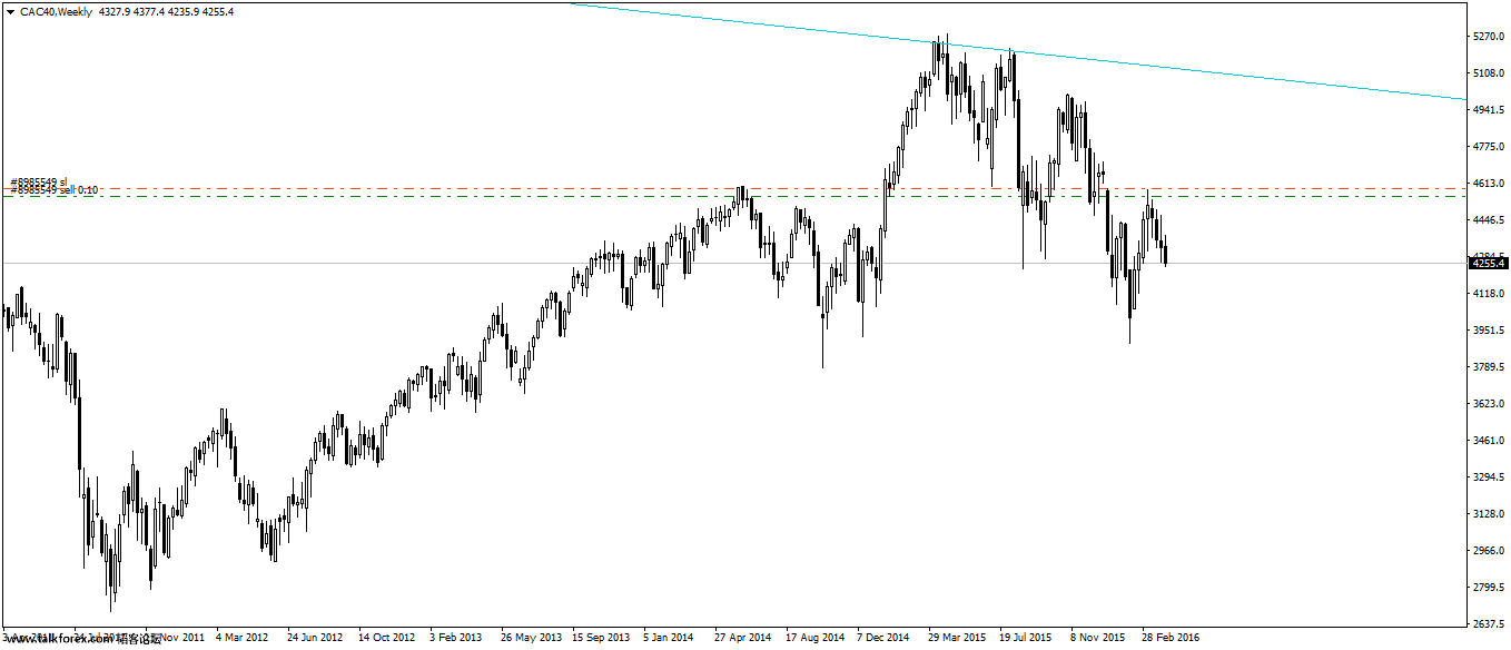 CAC40Weekly.png