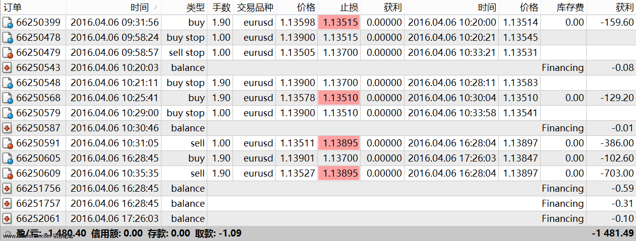 2016.4.6星期三交割单.png