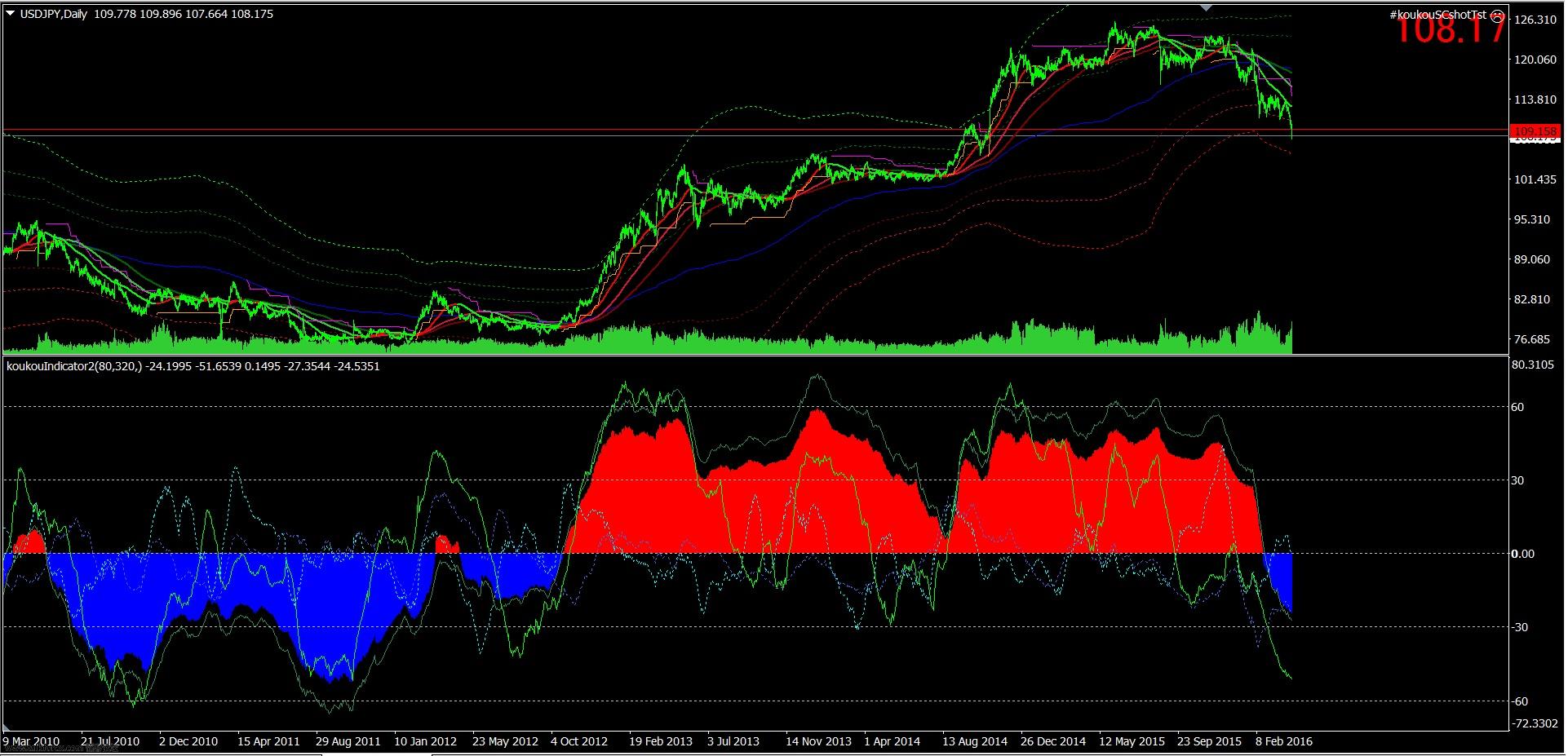 USDJPY-D1.jpg