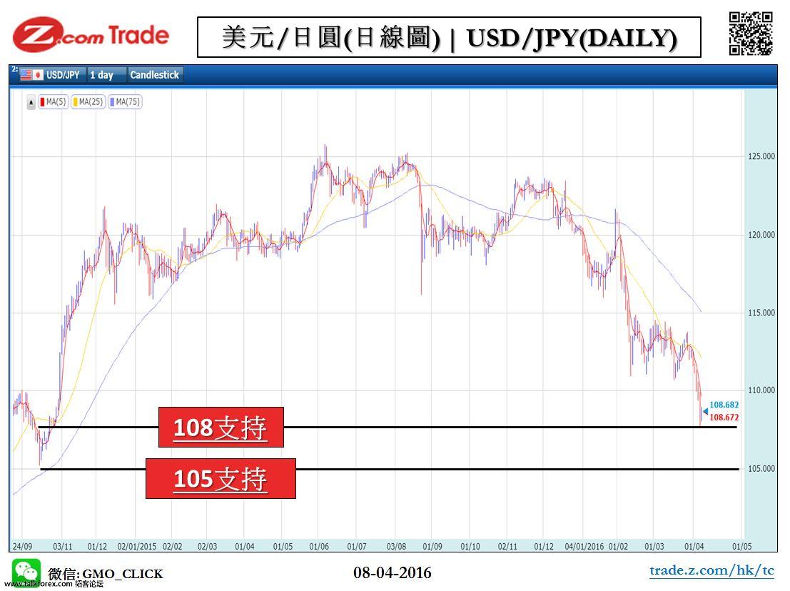 Forex_Chart Analysis_JPY_08_04_2016.JPG