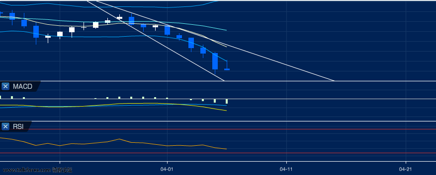 ライブスターFX_USDJPY_20160409055558.png