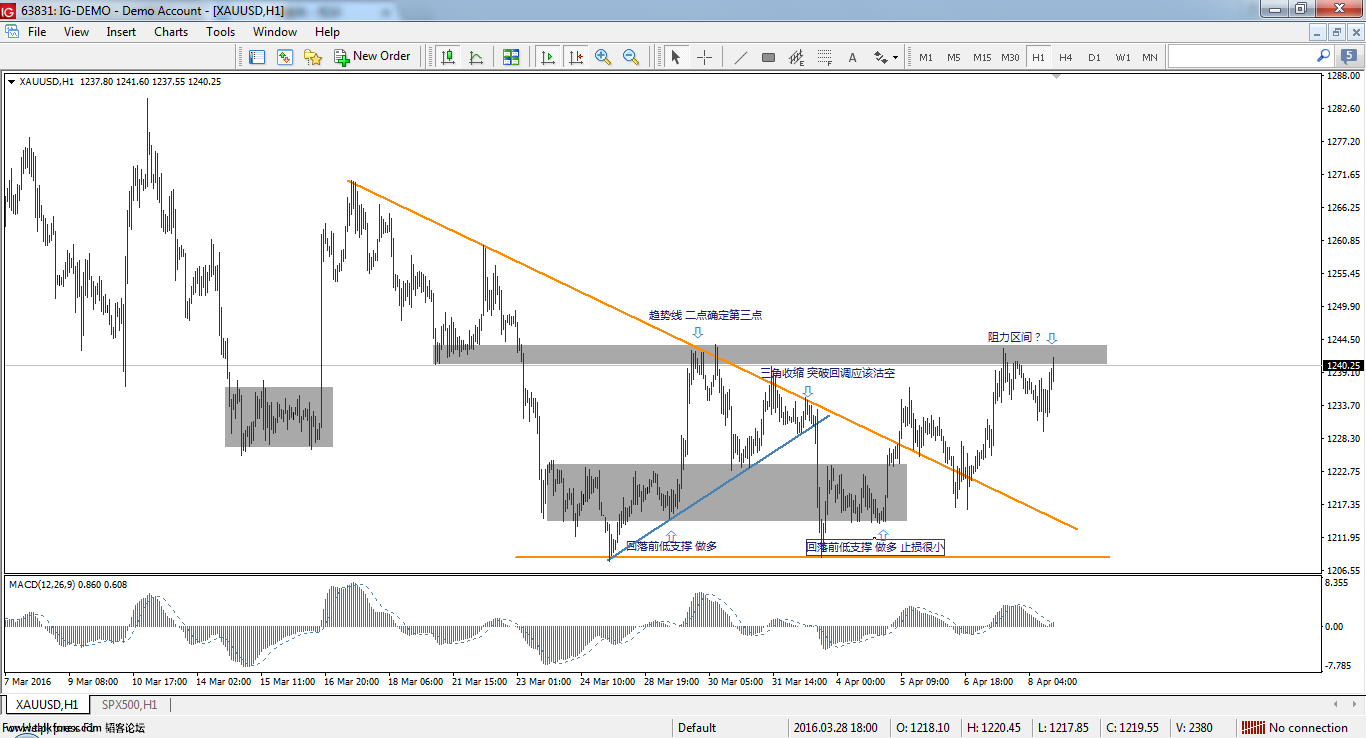 xauusd-h1-ig.png