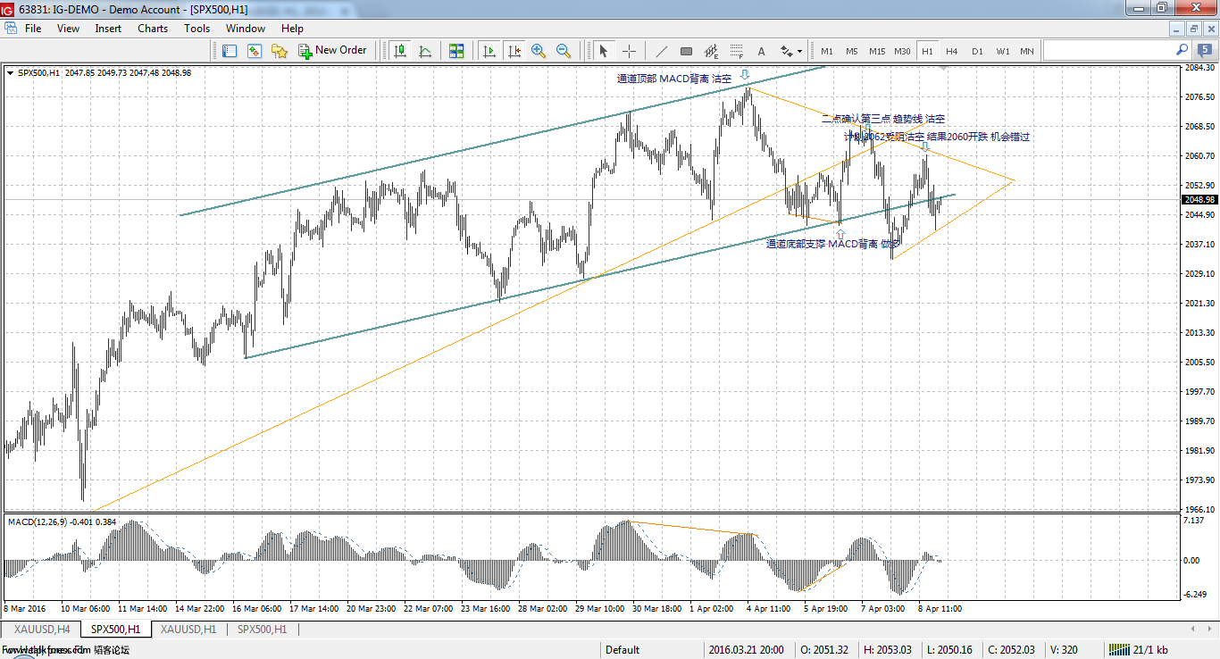 spx500-h1-ig.png