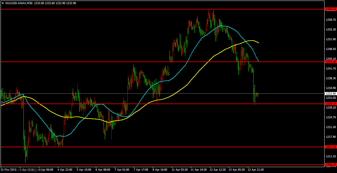 XAUUSD.AG#AM30.png