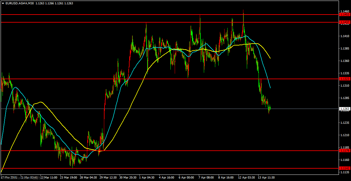 EURUSD.AG#AM30.png