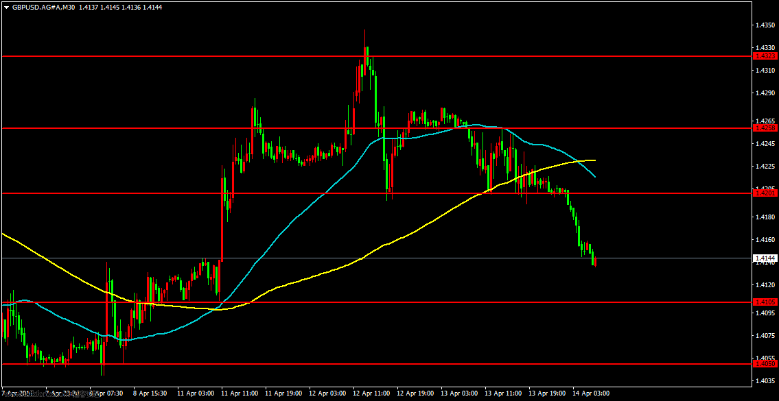 GBPUSD.AG#AM30.png