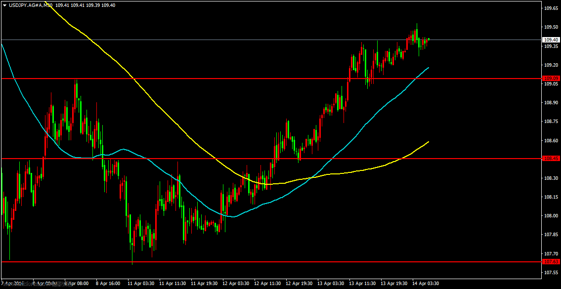 USDJPY.AG#AM30.png