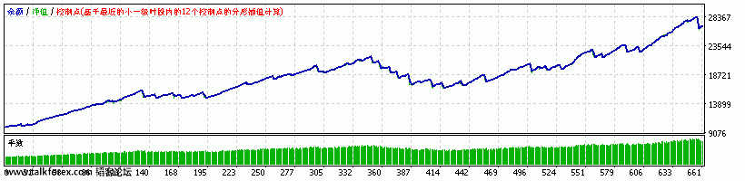 测试记录3月28.gif