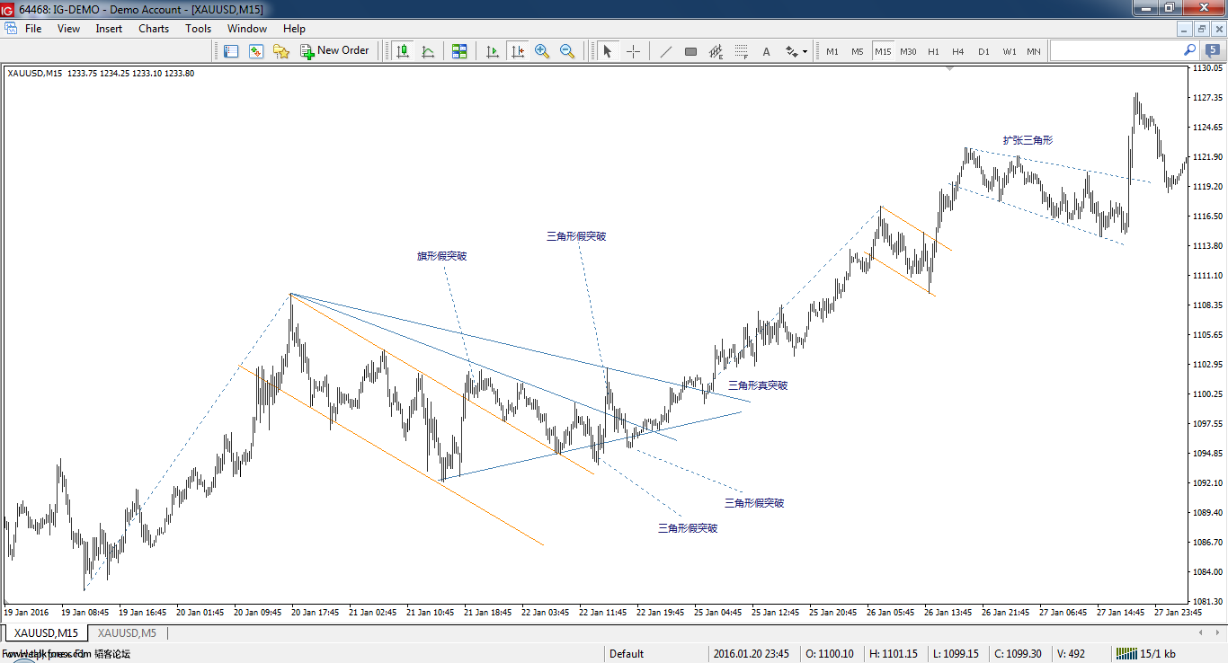 xauusd-m15-ig.png