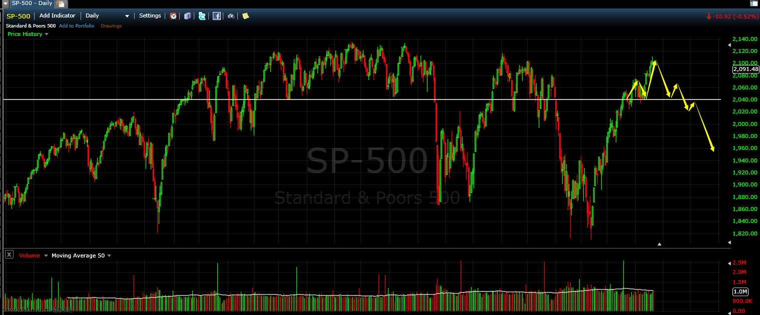 sp-500daily QQ截图20160422180457.png