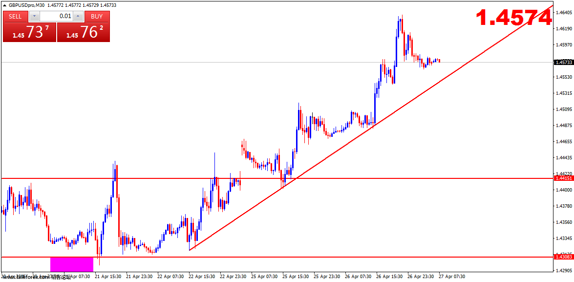 gbpusdpro-m30-gain-capital-uk.png