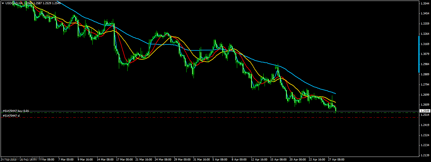 USDCADH4.png