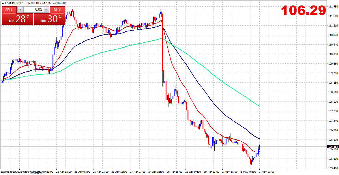 usdjpypro-h1-gain-capital-uk.png