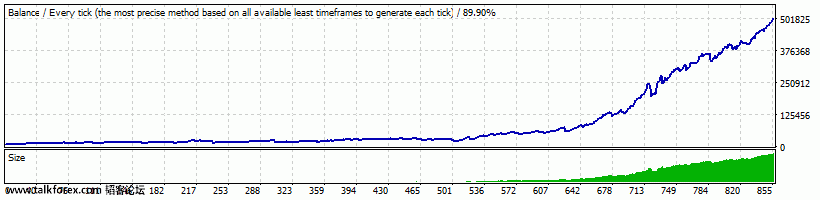 EU2001-2015报告-1万对应2手复利-小级别.gif