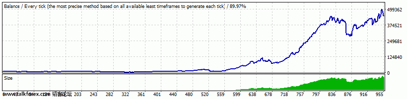 GU2001-2015报告-1万对应2手复利-小级别.gif