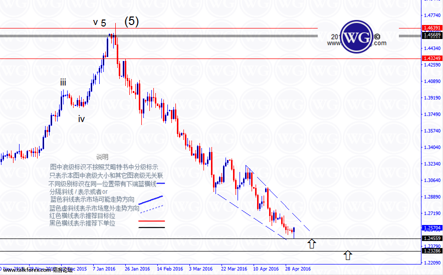 USDCAD D_副本.png