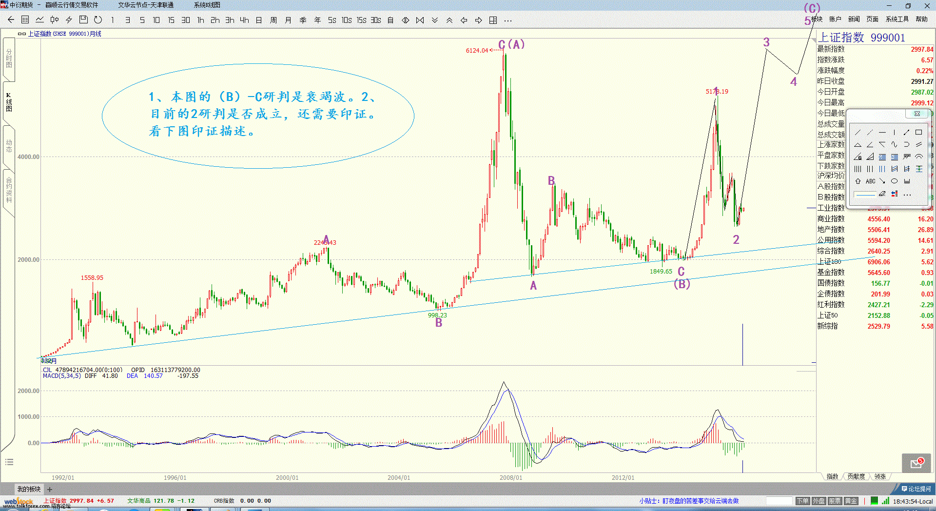 上证指数16年5月5日月图（1）.gif