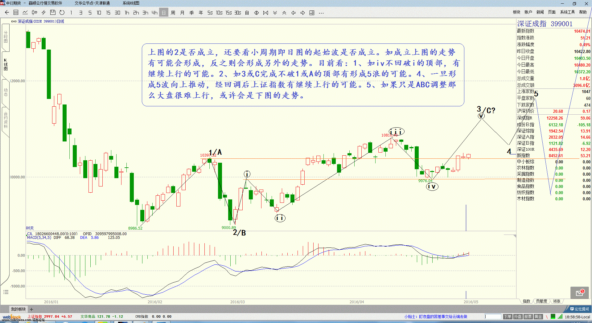 上证指数16年5月5日月图（1）-1.gif