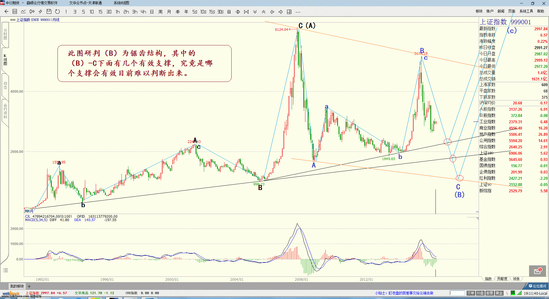 上证指数16年5月5日月图（1）-2.gif