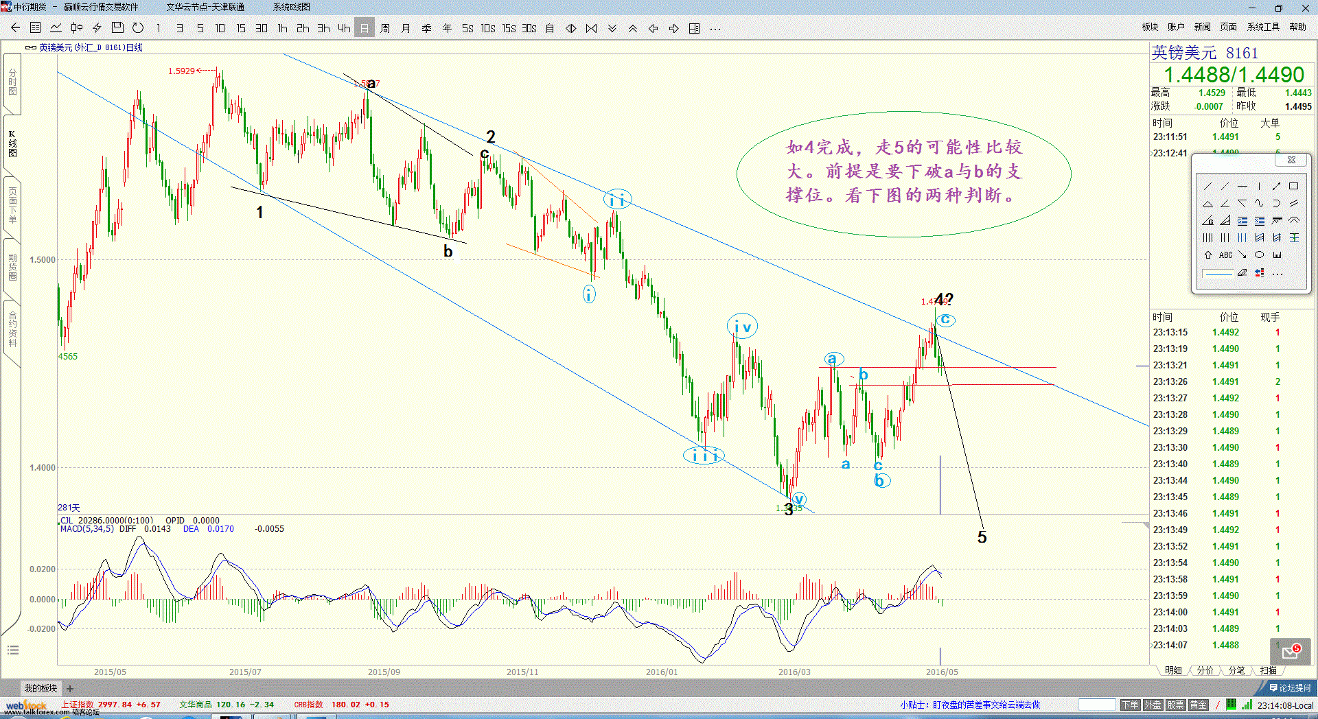 英镑16年5月5日日图（1）.gif