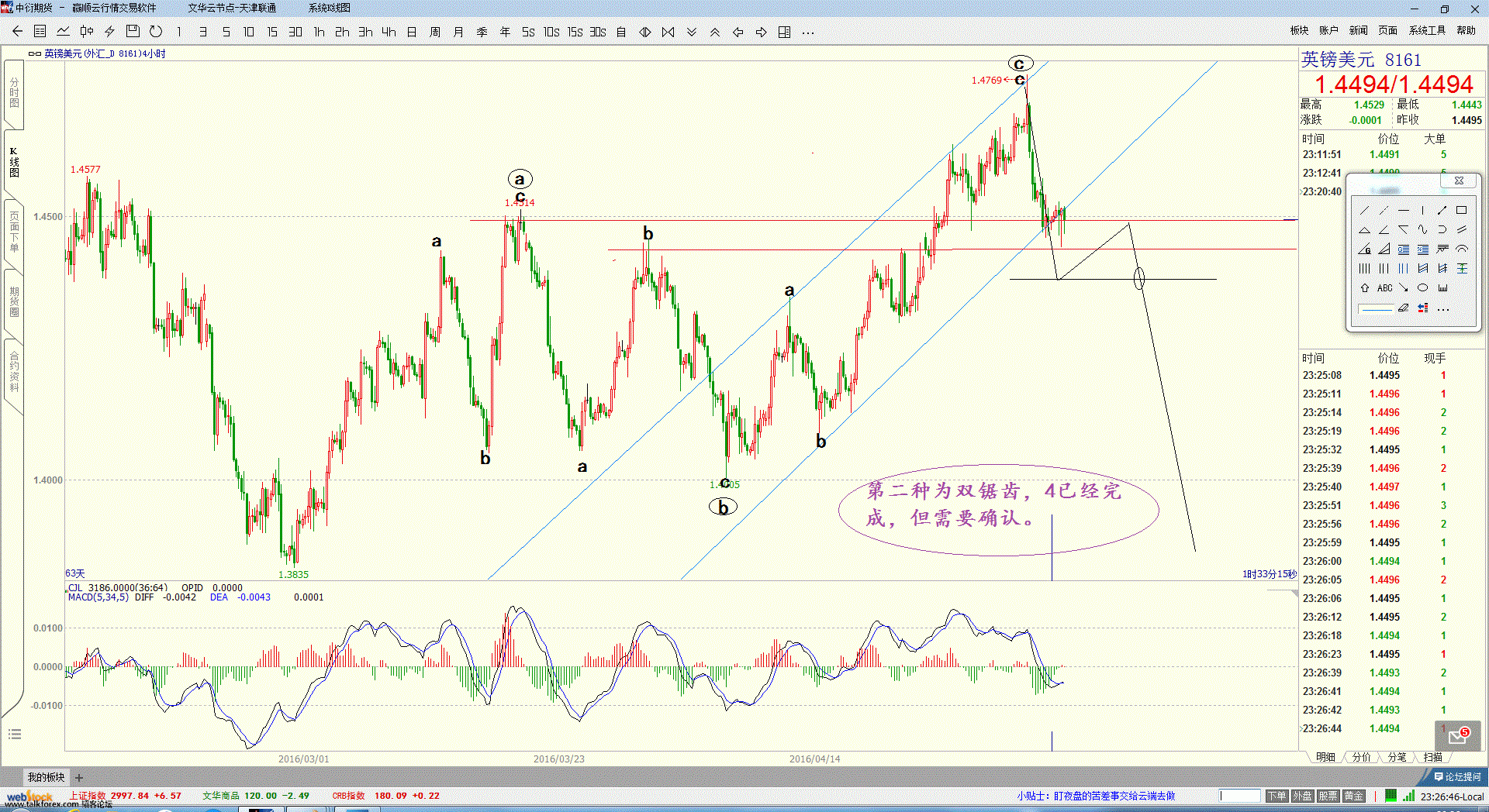 英镑16年5月5日日图（1）-2.gif