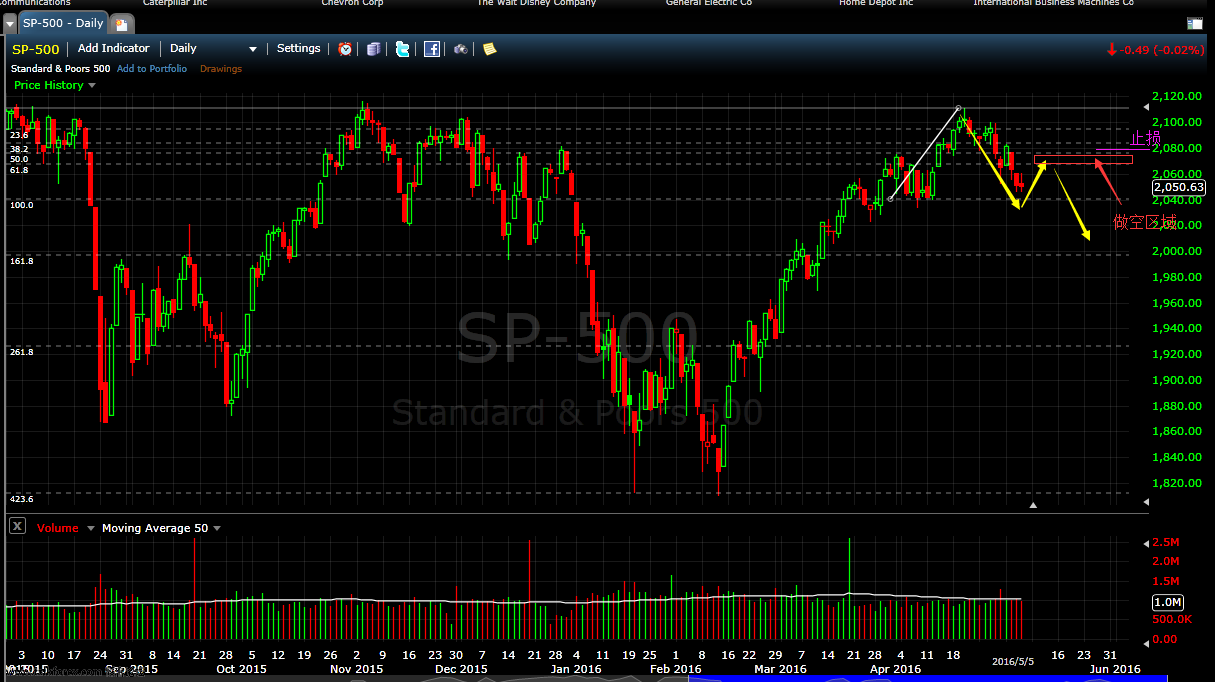 sp500 outlookQQ截图20160506143541.png