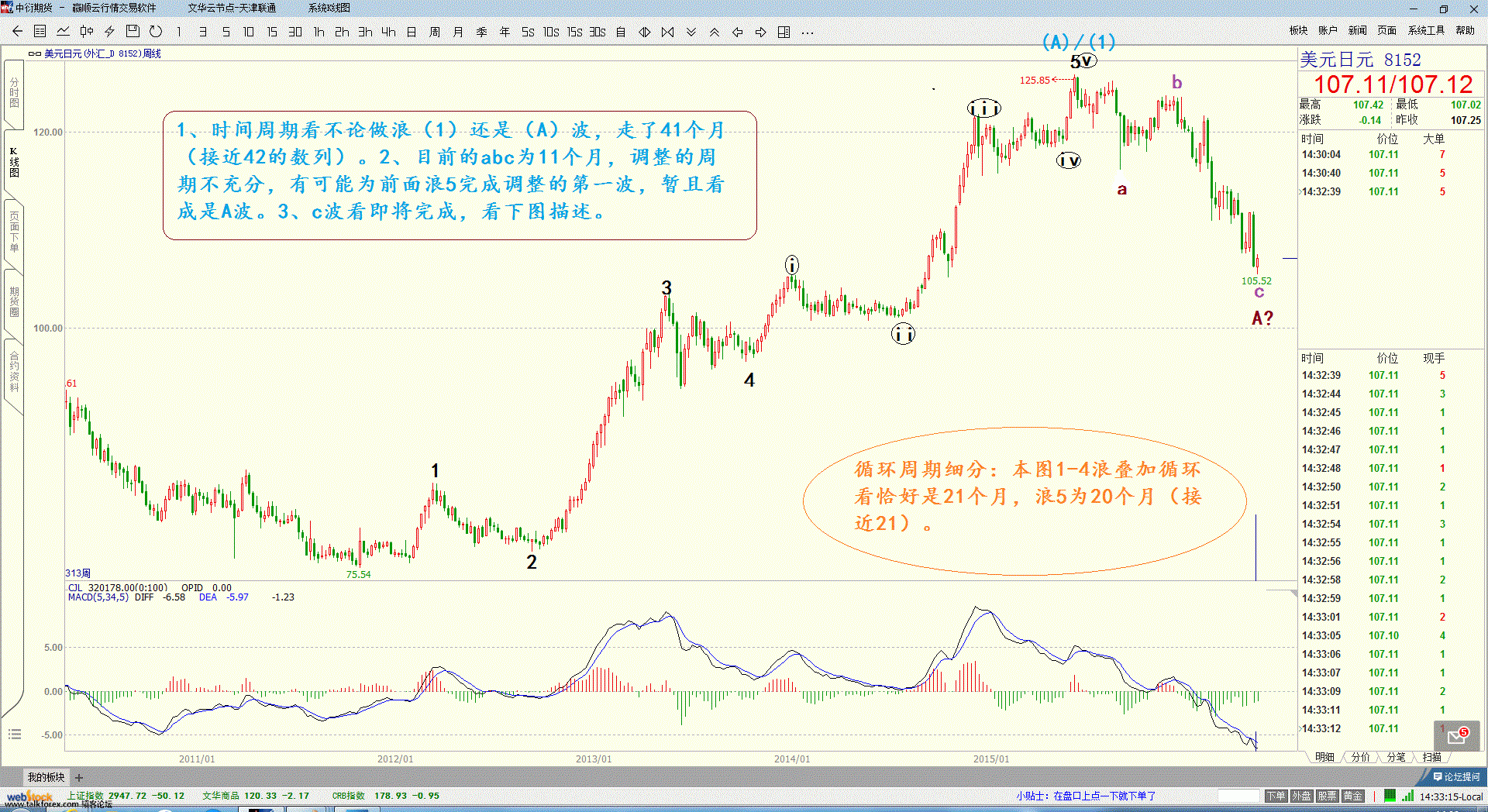 日元16年5月6日周图（1）.gif