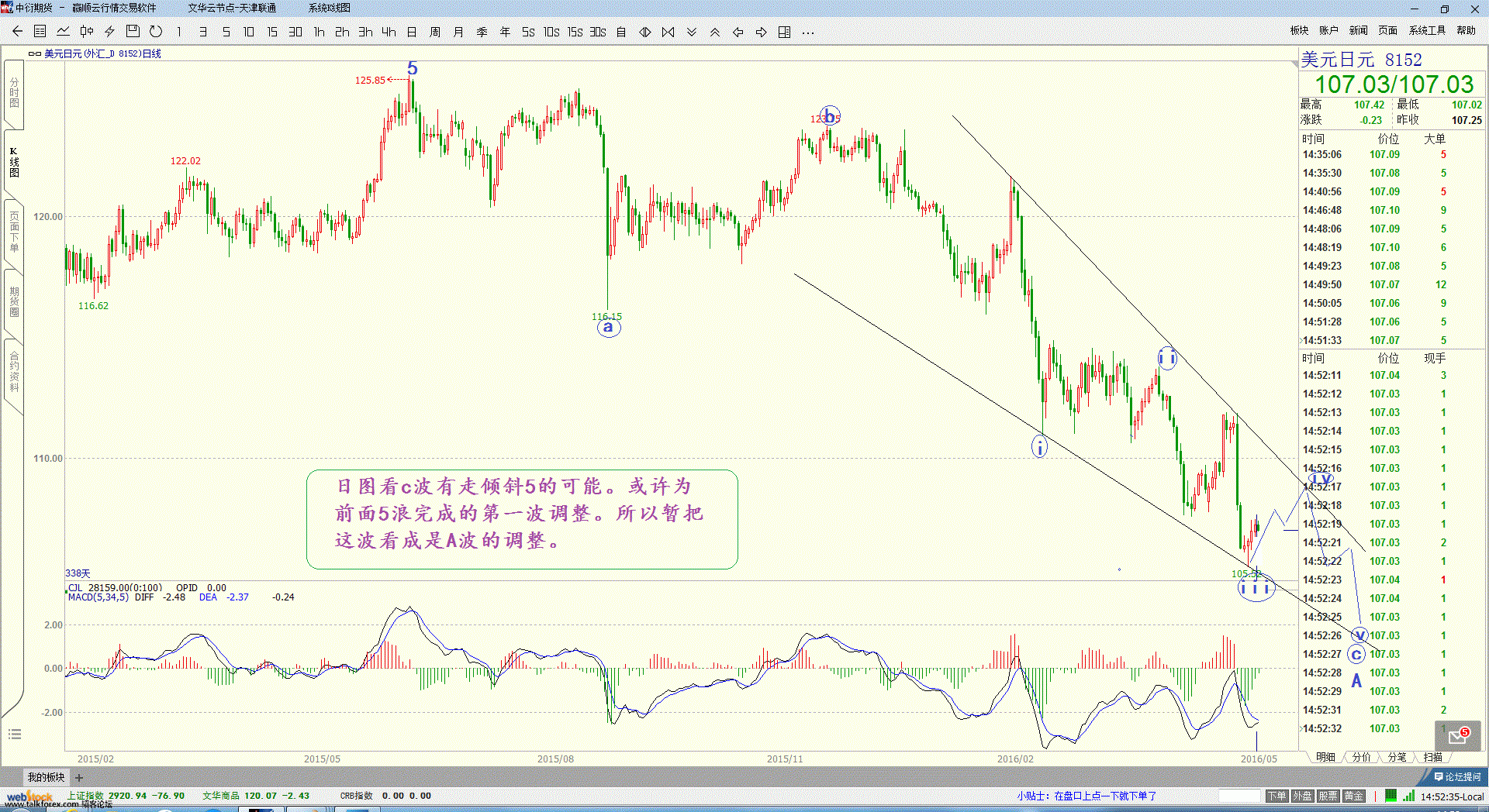 日元16年5月6日周图（1）-1.gif