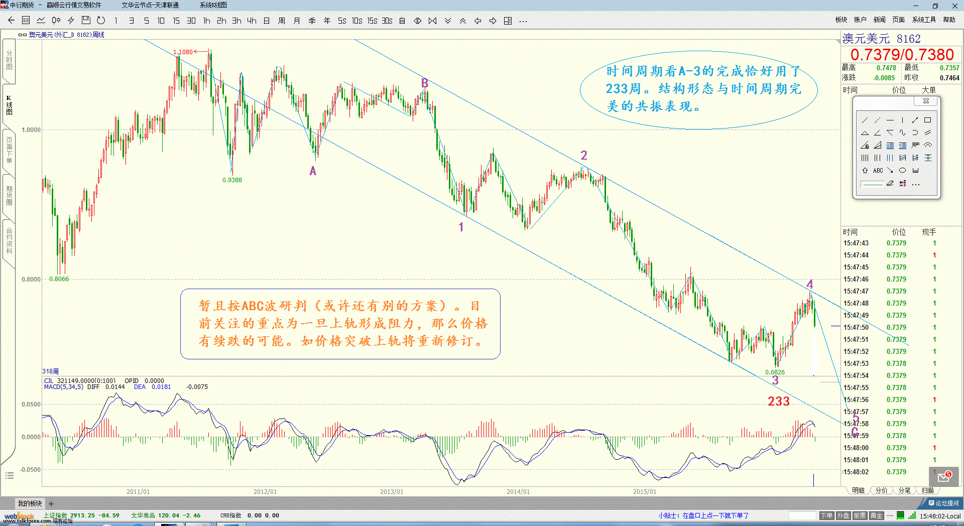 澳元16年5月6日 周图.gif