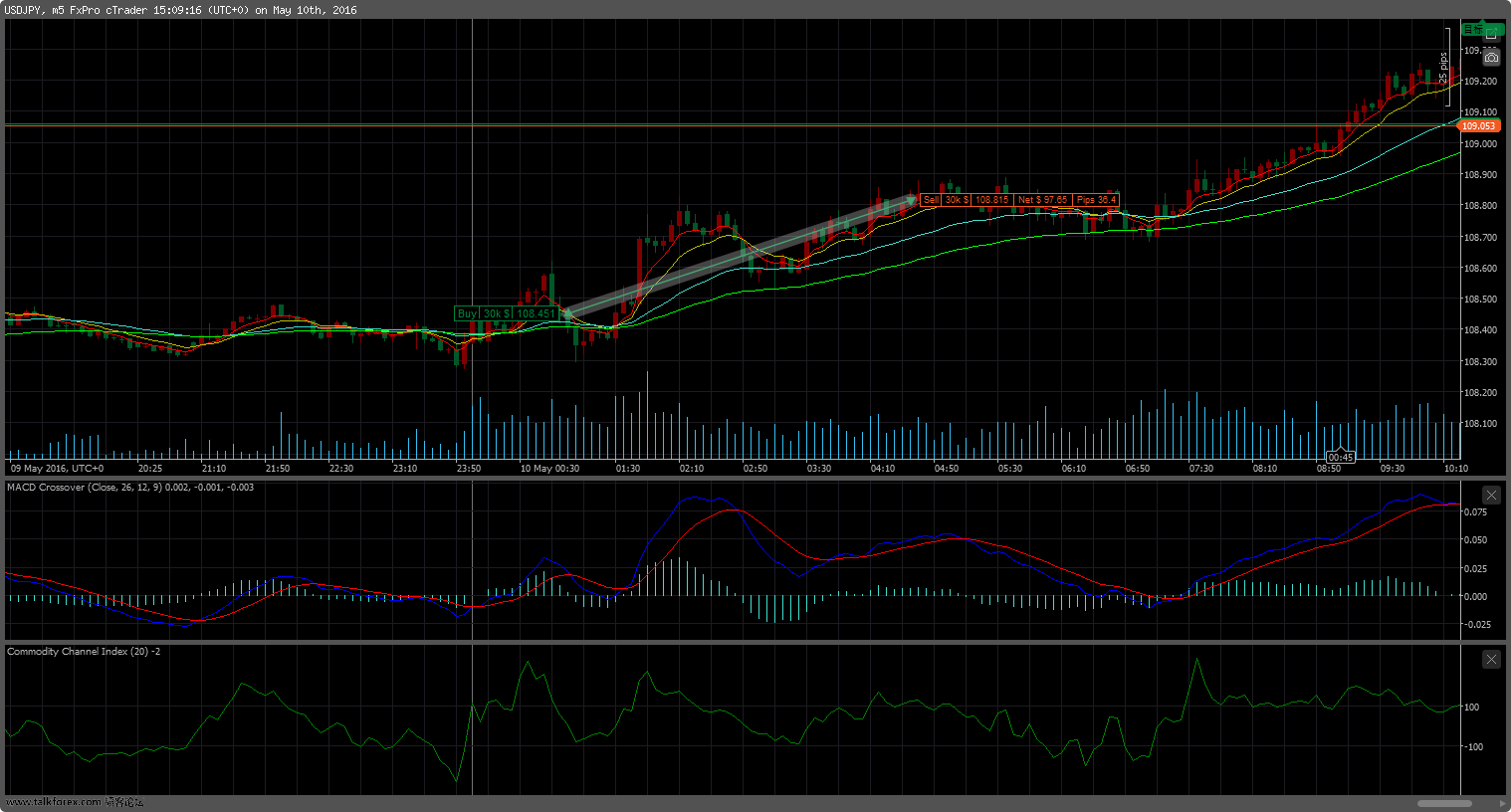 cT_cs_8094498_USDJPY_2016-05-10_23-08-12.png