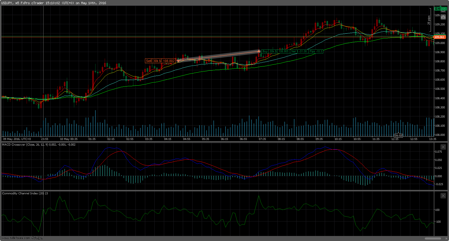 cT_cs_8094498_USDJPY_2016-05-10_23-08-57.png