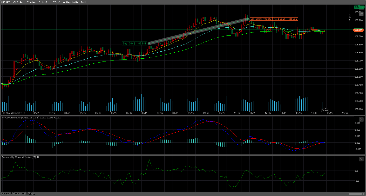 cT_cs_8094498_USDJPY_2016-05-10_23-09-16.png