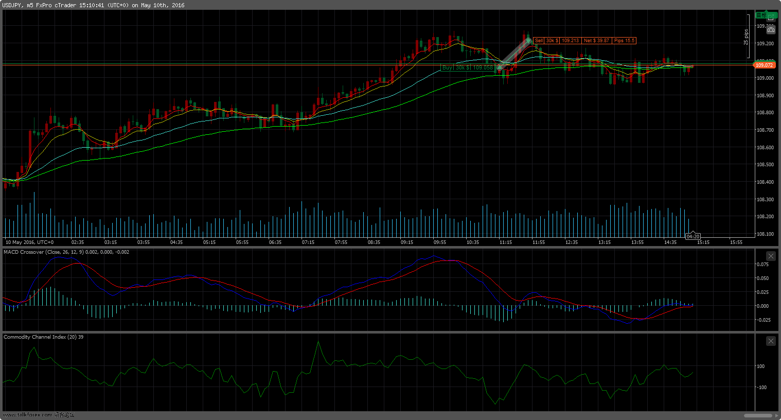 cT_cs_8094498_USDJPY_2016-05-10_23-09-36.png