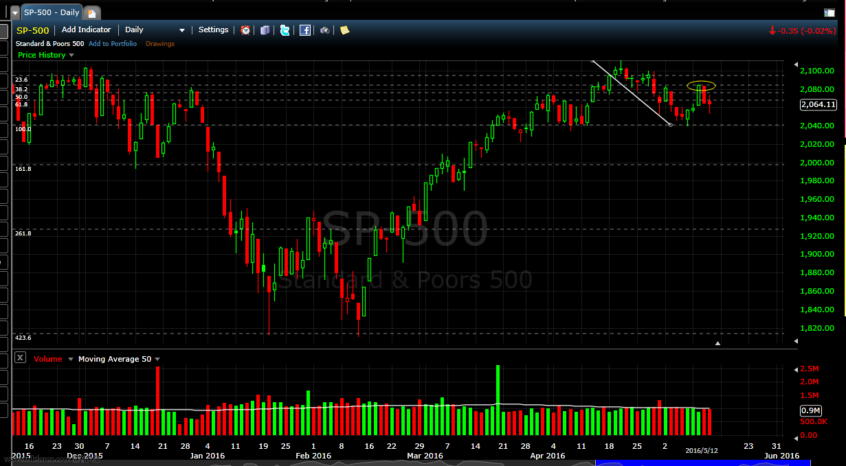 sp500&amp;fibo.png