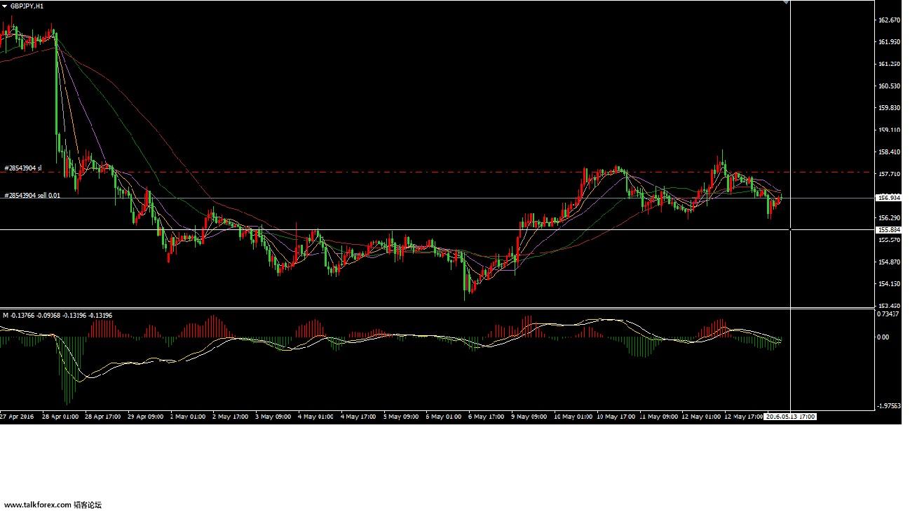 gbpjpy H1.jpg