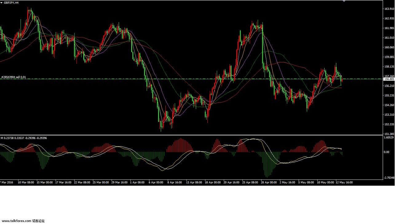 gbpjpy H4.jpg