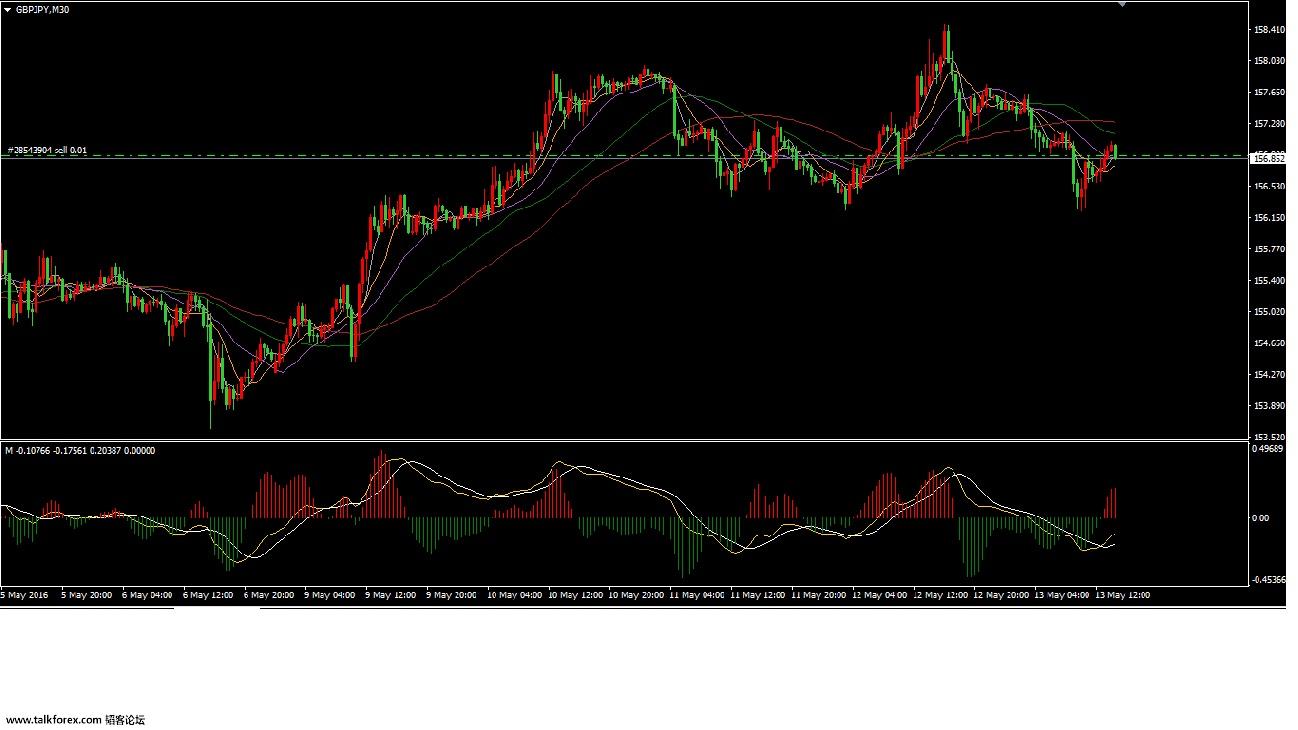 gbpjpy M30.jpg