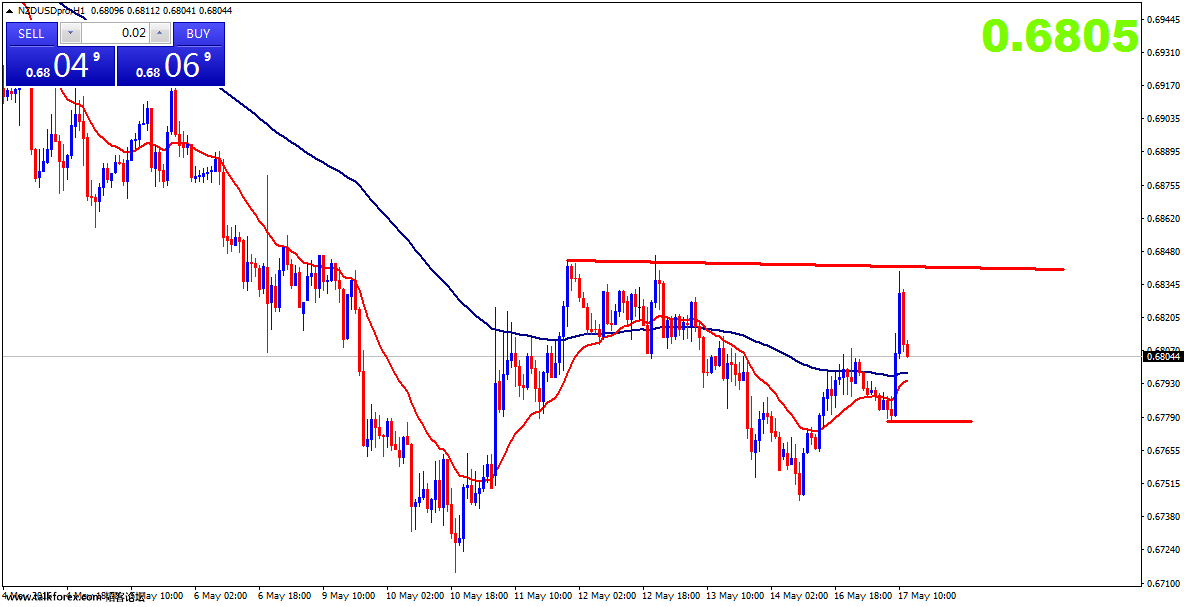 nzdusdpro-h1-gain-capital-uk.png